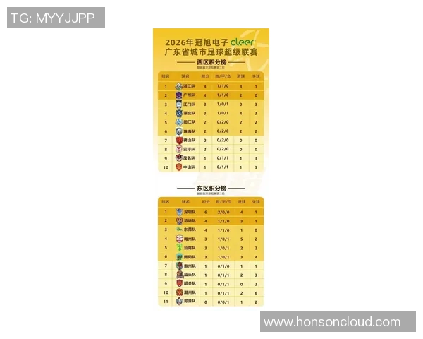 深圳足球队在足球节奏排行榜中荣登第十名展现出强劲实力与潜力
